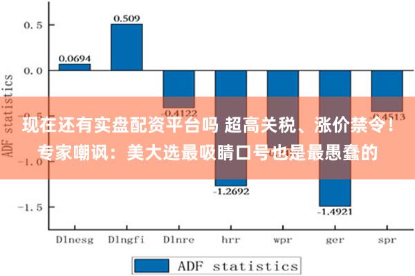 现在还有实盘配资平台吗 超高关税、涨价禁令！专家嘲讽：美大选最吸睛口号也是最愚蠢的