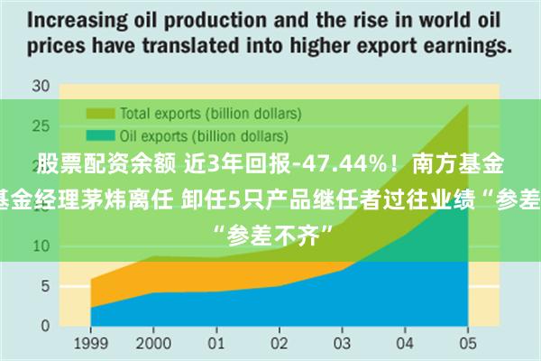 股票配资余额 近3年回报-47.44%！南方基金百亿基金经理茅炜离任 卸任5只产品继任者过往业绩“参差不齐”