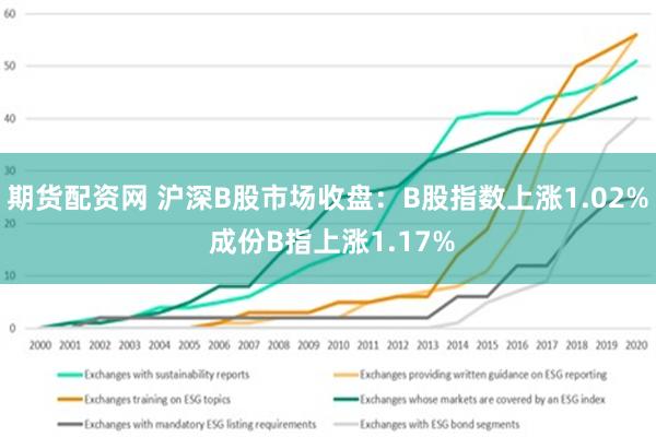 期货配资网 沪深B股市场收盘：B股指数上涨1.02% 成份B指上涨1.17%