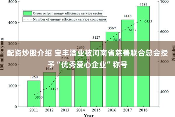 配资炒股介绍 宝丰酒业被河南省慈善联合总会授予“优秀爱心企业”称号