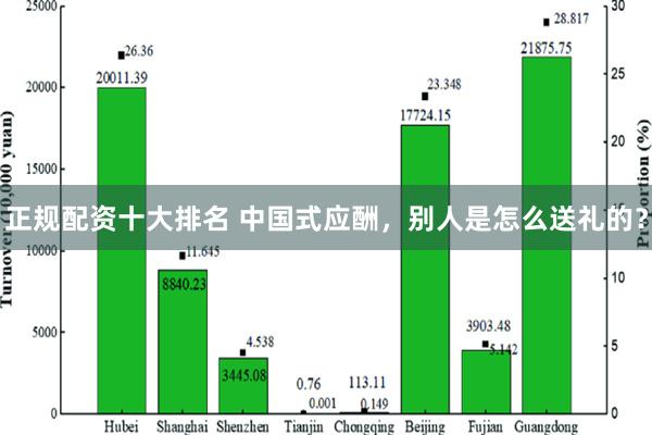 正规配资十大排名 中国式应酬，别人是怎么送礼的？