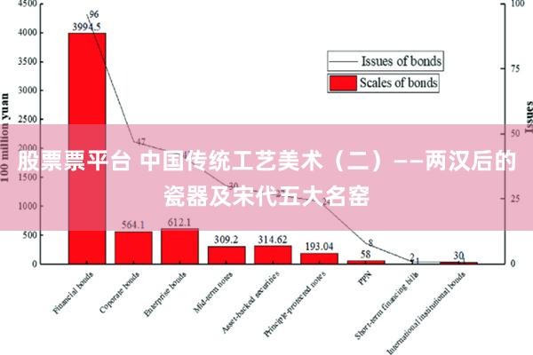 股票票平台 中国传统工艺美术（二）——两汉后的瓷器及宋代五大名窑