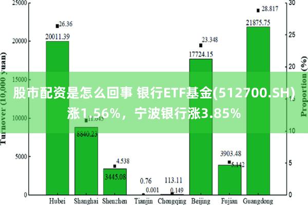 股市配资是怎么回事 银行ETF基金(512700.SH)涨1.56%，宁波银行涨3.85%