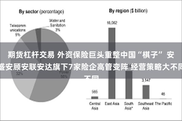 期货杠杆交易 外资保险巨头重整中国“棋子” 安盛安顾安联安达旗下7家险企高管变阵 经营策略大不同