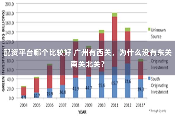 配资平台哪个比较好 广州有西关，为什么没有东关南关北关？