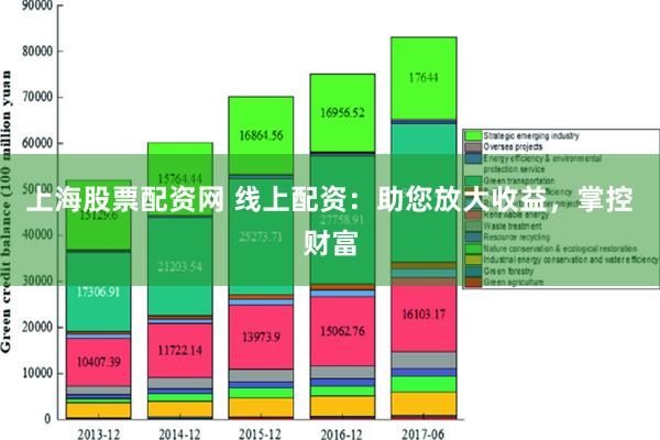 上海股票配资网 线上配资：助您放大收益，掌控财富