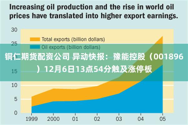 铜仁期货配资公司 异动快报：豫能控股（001896）12月6日13点54分触及涨停板
