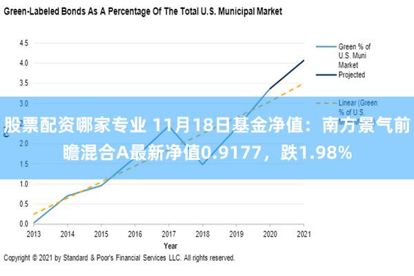 股票配资哪家专业 11月18日基金净值：南方景气前瞻混合A最新净值0.9177，跌1.98%