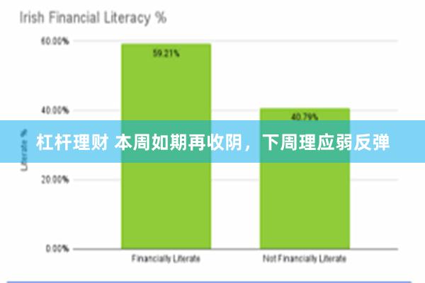 杠杆理财 本周如期再收阴，下周理应弱反弹