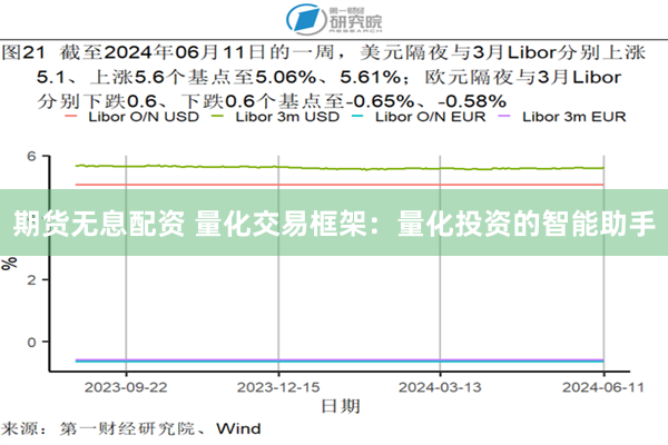 期货无息配资 量化交易框架：量化投资的智能助手