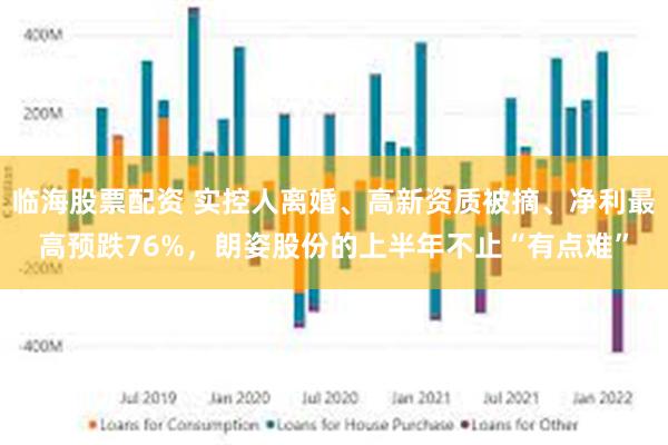 临海股票配资 实控人离婚、高新资质被摘、净利最高预跌76%，朗姿股份的上半年不止“有点难”